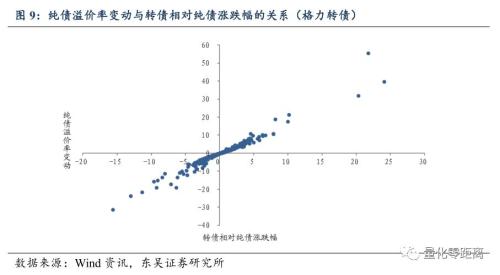 股债轮动：可转债股性和债性的博弈