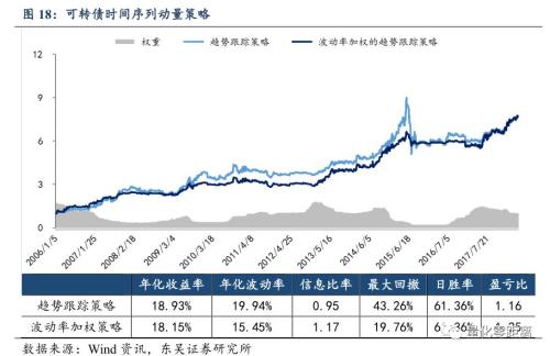 股债轮动：可转债股性和债性的博弈