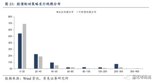 股债轮动：可转债股性和债性的博弈