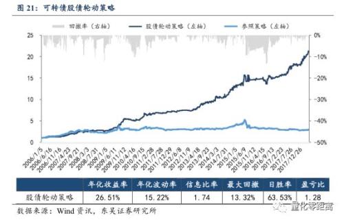 股债轮动：可转债股性和债性的博弈