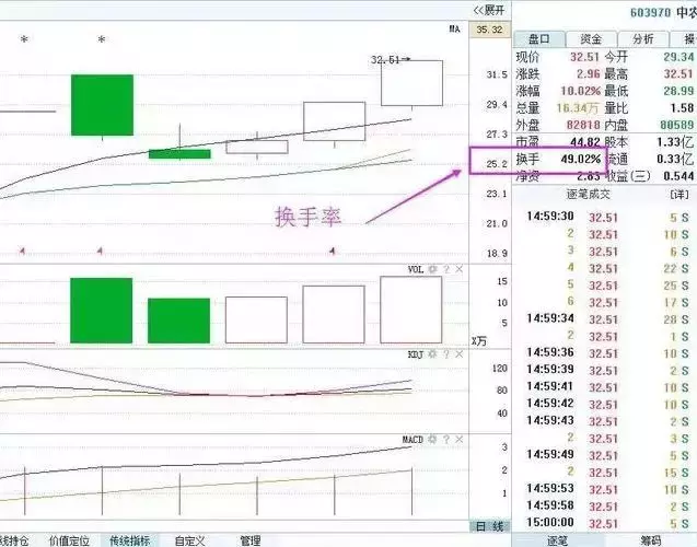 一位职业操盘手的临终独白：庄家动向，只需看一眼换手率就够了！