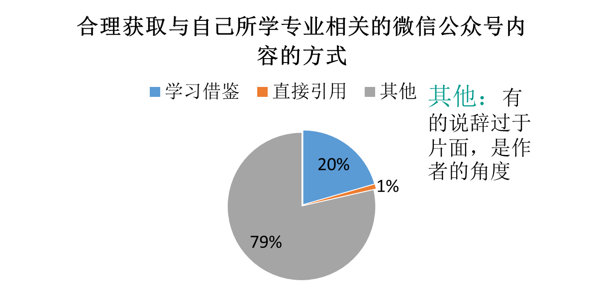 近3000份大学生问卷调查结果显示 “我—你：才是真正的关系”