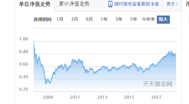 QDII基金出海，十年没回本，独角兽会成为QDII第二吗？