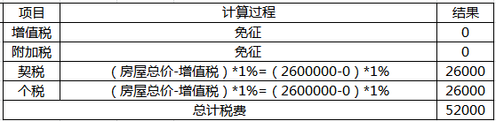 二手房税费如何算？文末有妙招儿