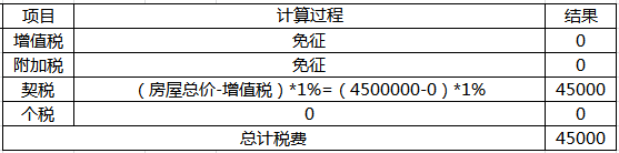 二手房税费如何算？文末有妙招儿