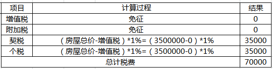 二手房税费如何算？文末有妙招儿