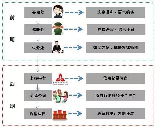 信用卡大揭秘：你不知道的信用卡那些事儿？