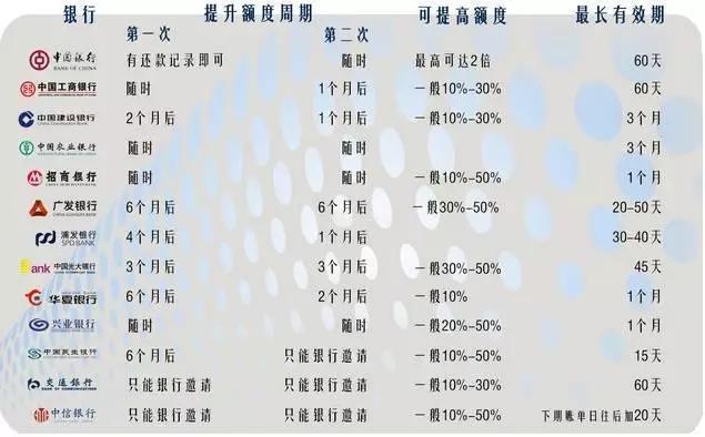 信用卡大揭秘：你不知道的信用卡那些事儿？