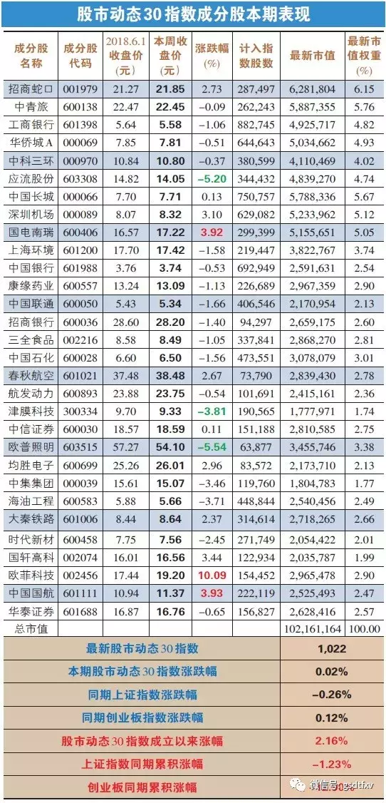 「22期动态30」招商银行：零售银行标杆 拥抱金融科技