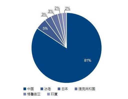 比特币挖矿疯狂背后——深圳华强北第一次站在了金字塔顶端