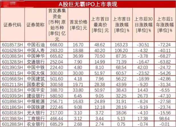 独角兽基金骗局，历史在不断重演，10年前的中石油还历历在目