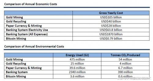 比特币挖矿对环境真正的影响是什么？