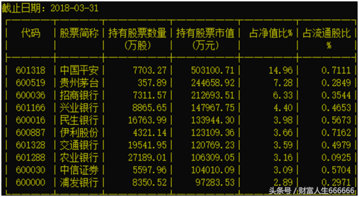 关于网格定投指数基金的技巧篇