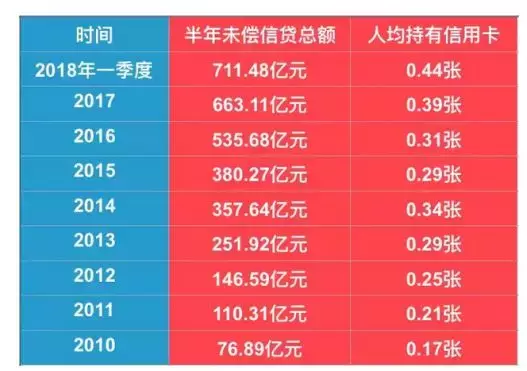 预警！某银行发飙信用卡降额，封卡情况严重