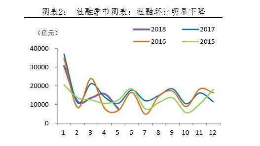 为什么大家都借不到钱了？