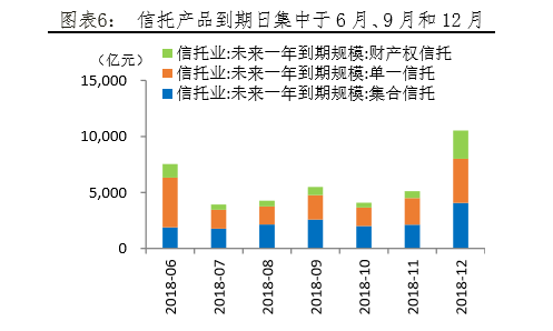 为什么大家都借不到钱了？