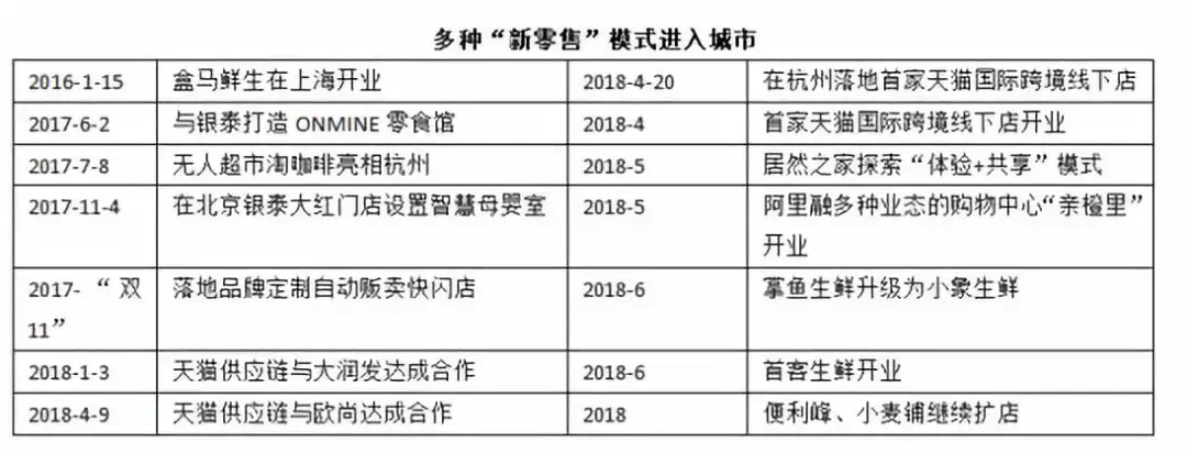 2018年上半年中国农村电商上行发展报告（全文）