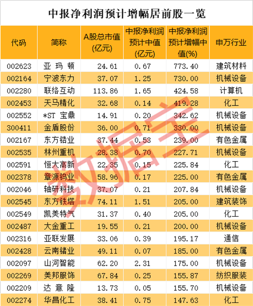 逾千股股价创三年来新低，这些低估值绩优股被错杀？（附名单）