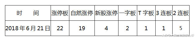 A股现在的市盈率比2638点还低！