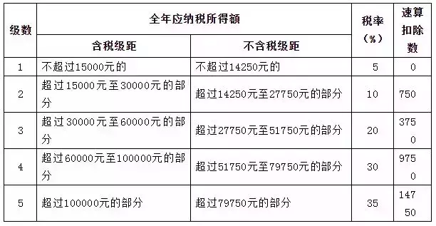 重磅！个税起征点提至每月5000元，房贷利息还能抵税！