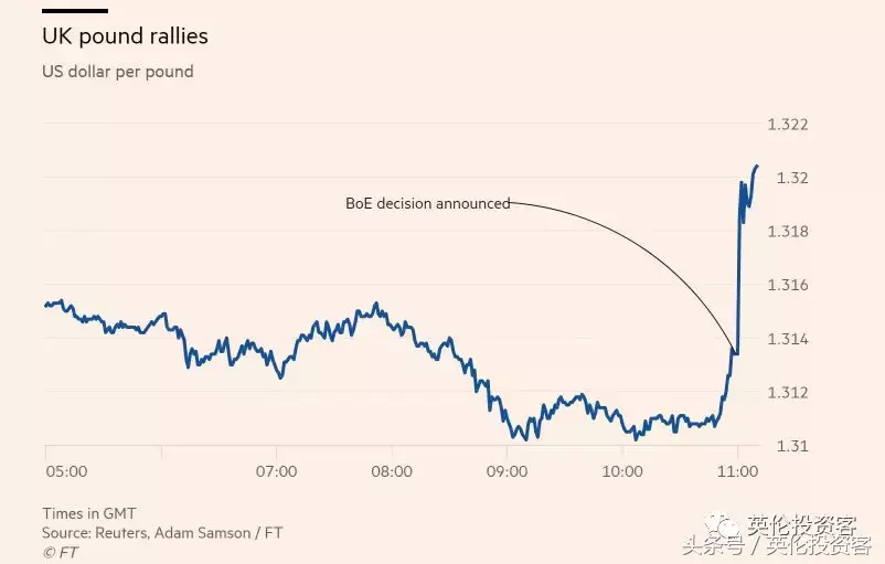 当人民币走跌遇上英镑暴涨