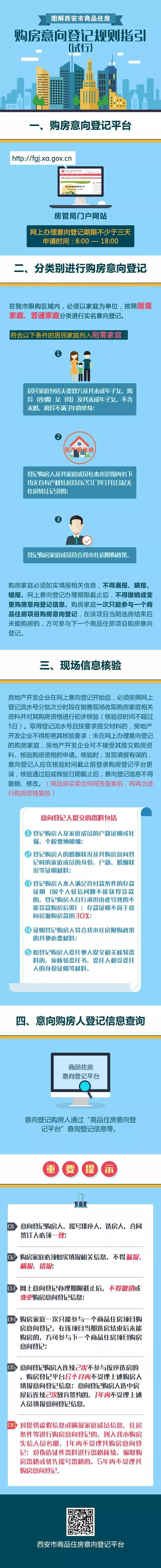 西安楼市再发新政：提供不低于50%房源优先保障刚需家庭