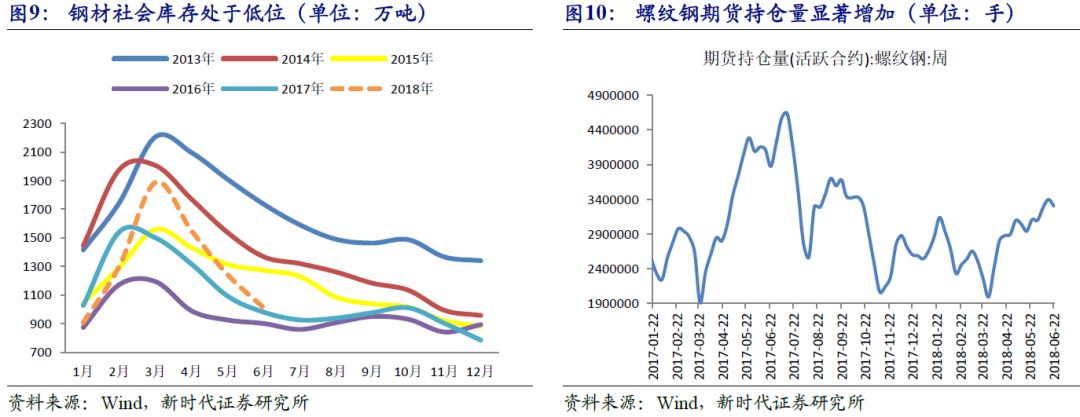 「新时代宏观」信托资金向房地产倾斜