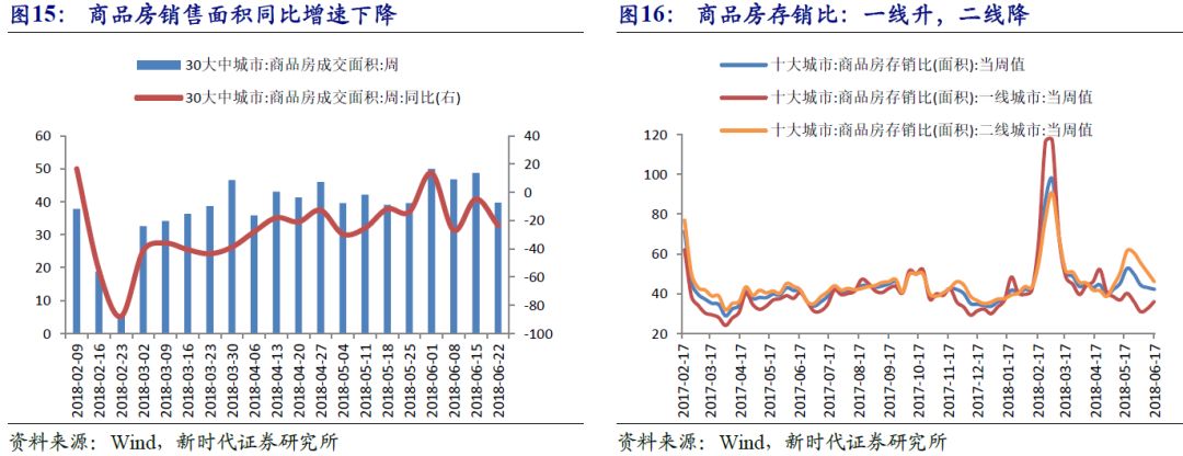 「新时代宏观」信托资金向房地产倾斜