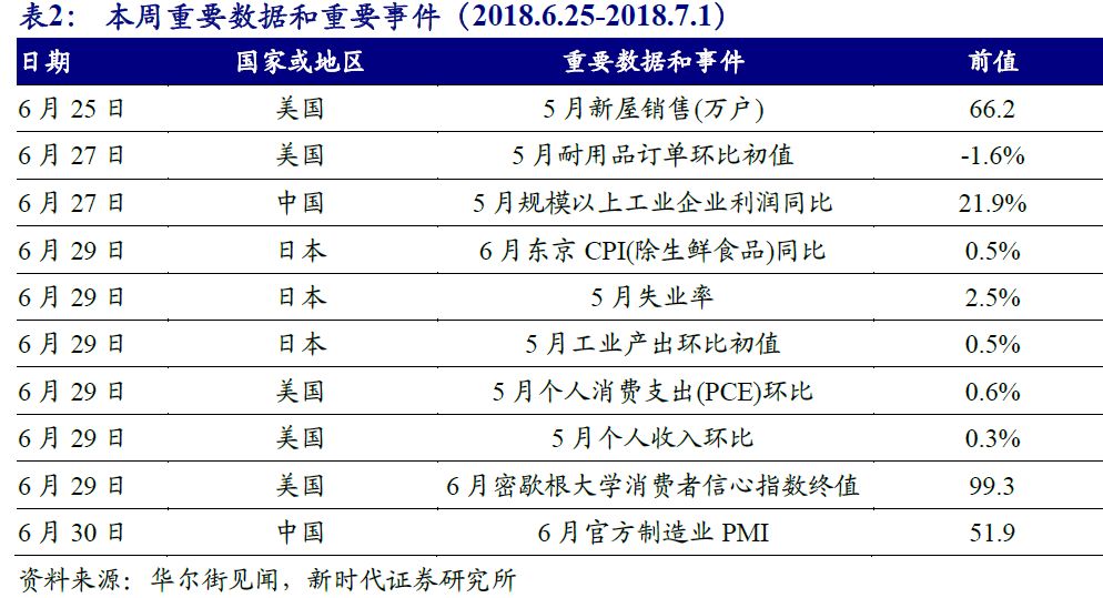 「新时代宏观」信托资金向房地产倾斜