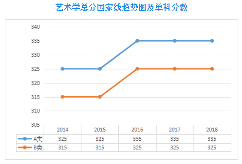 2019考研历年国家线趋势图-学术硕士