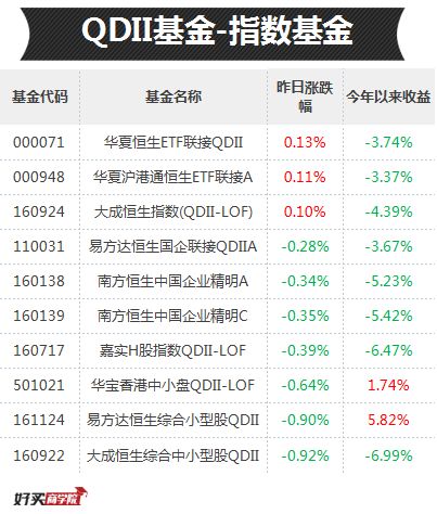 大跌大涨的创业板，什么时候能抄底？