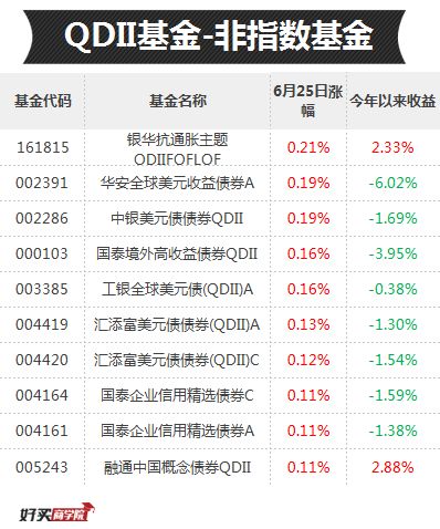 大跌大涨的创业板，什么时候能抄底？