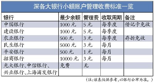 你的银行卡“双费”取消了吗？没取消一张卡一年收取费用可达70元