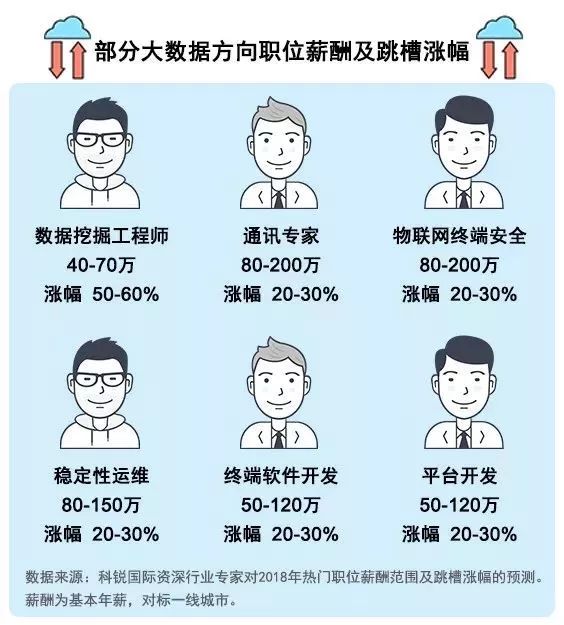 我们计划招收300名学员，免费攻读人工智能专业