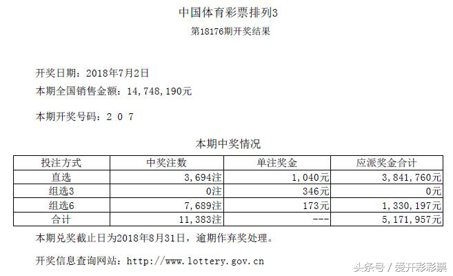 体彩大乐透第18076期头奖4注 被来自江苏、山东和广东的彩民揽获