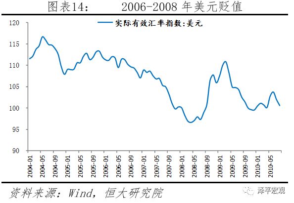 汇率分析框架与人民币展望