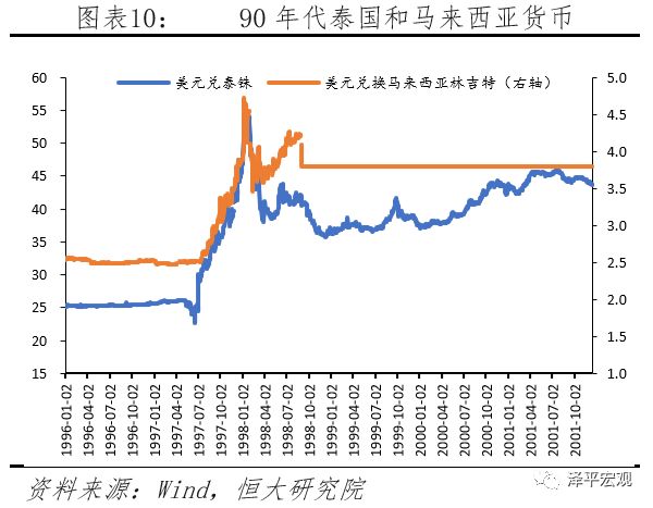 汇率分析框架与人民币展望