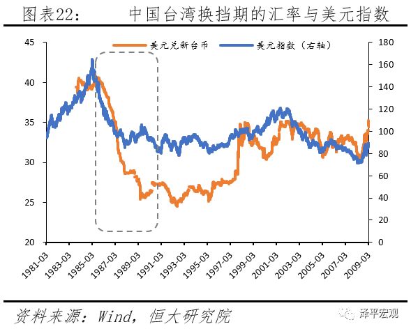 汇率分析框架与人民币展望