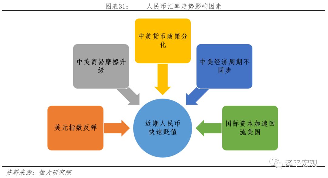 汇率分析框架与人民币展望