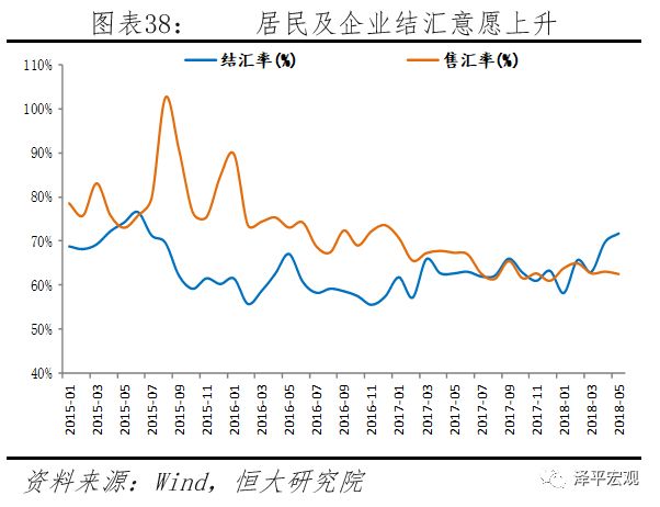 汇率分析框架与人民币展望