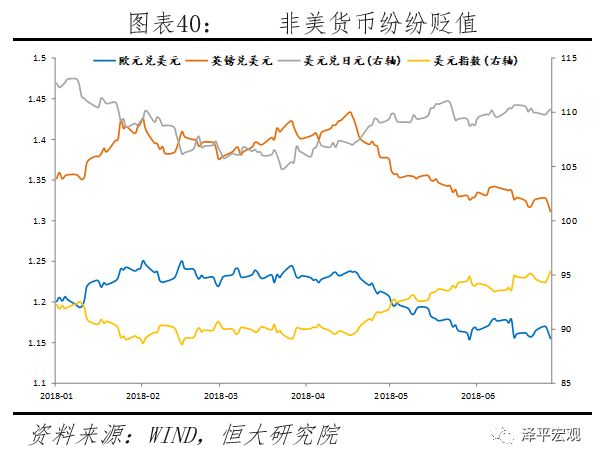 汇率分析框架与人民币展望