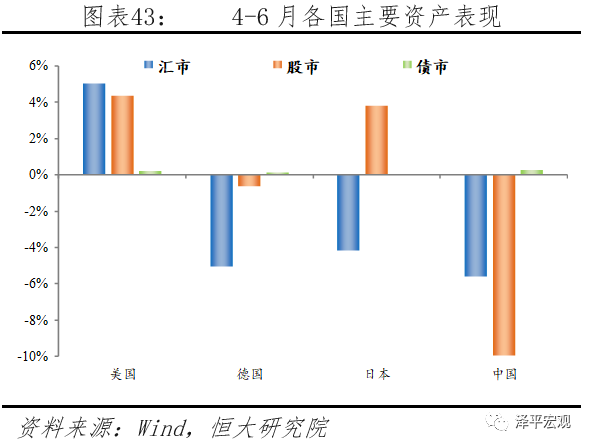 汇率分析框架与人民币展望