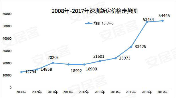 华为还将继续撤离深圳，原因真的是房价吗？