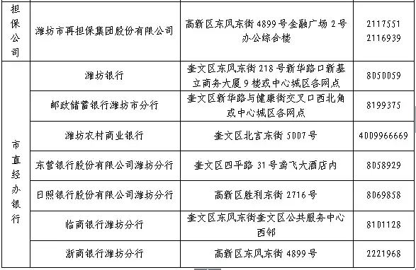 速扩散！潍坊公布最新创业担保贷款政策，个人最高可贷款10万元