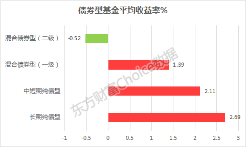 上半年公募基金业绩排行榜出炉！医药基金成最大赢家