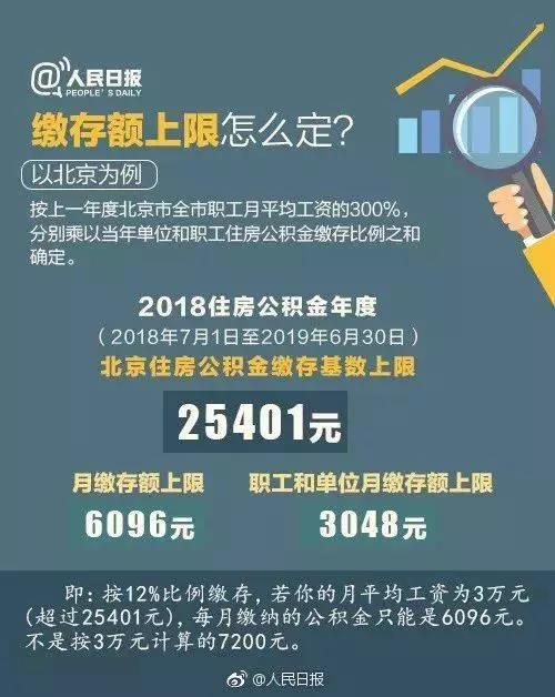 快收藏，你不得不知的2018公积金新变化