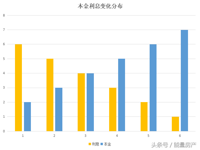 等额本息每月还款额计算_等额本息的月供额详细算法