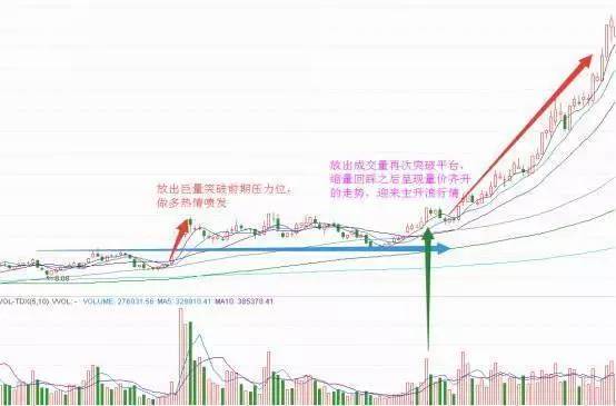 学会这个技巧，自己判断股票买卖点！