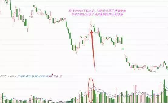 学会这个技巧，自己判断股票买卖点！