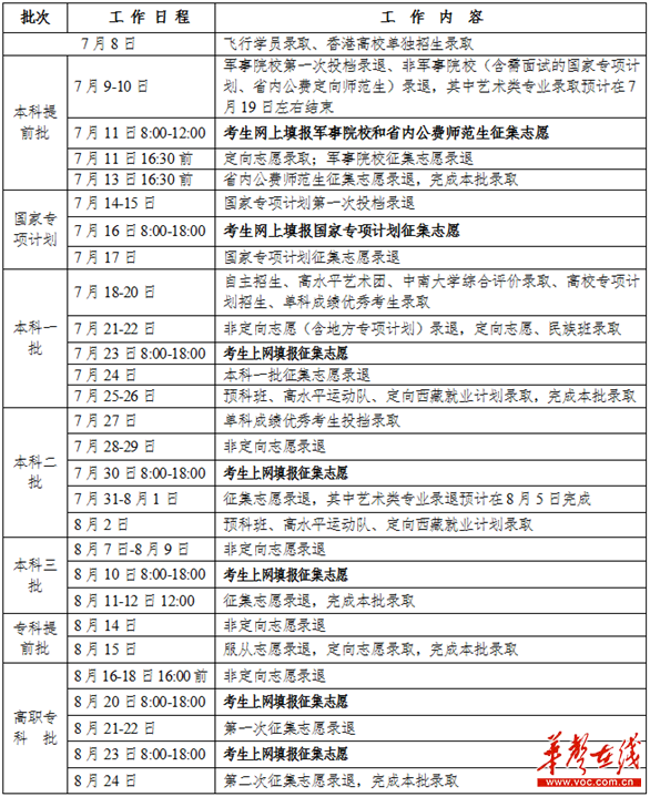 湖南2018年普通高校招生录取时间确定：7月8日至8月24日